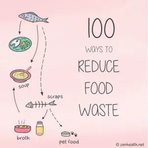 Reduce Food Waste Homepage Photo
